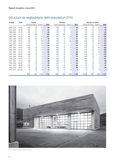 RAPPORT DA GESTIUN 2010