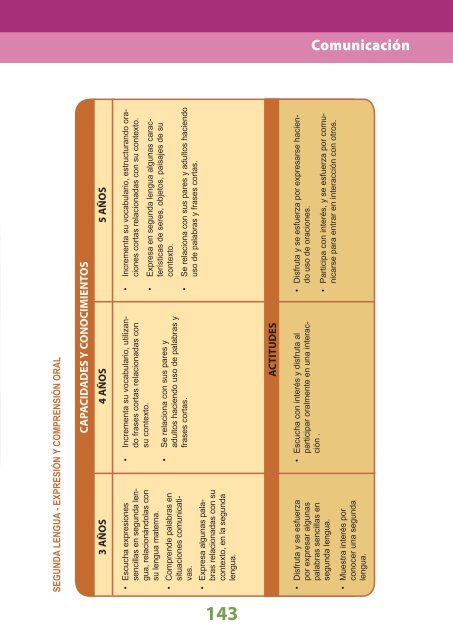 Diseño Curricular Nacional - Santillana