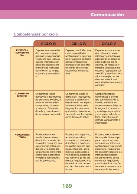 Diseño Curricular Nacional - Santillana