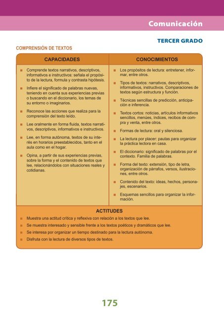 Diseño Curricular Nacional - Santillana