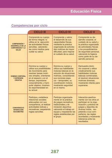 Diseño Curricular Nacional - Santillana