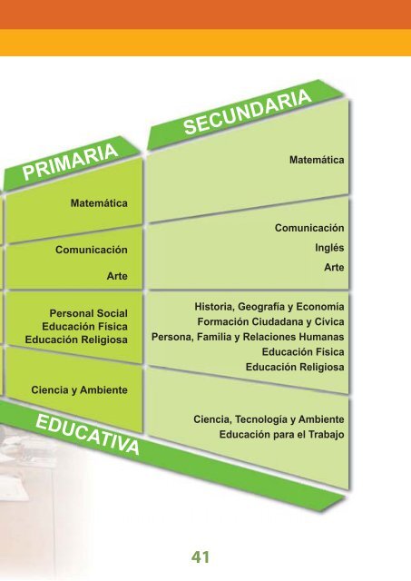 Diseño Curricular Nacional - Santillana