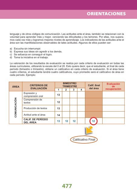 Diseño Curricular Nacional - Santillana