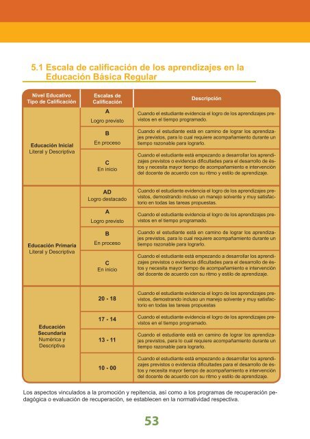 Diseño Curricular Nacional - Santillana