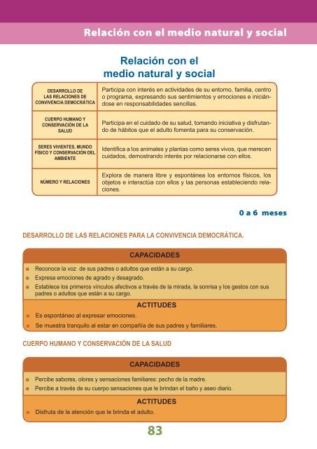 Diseño Curricular Nacional - Santillana