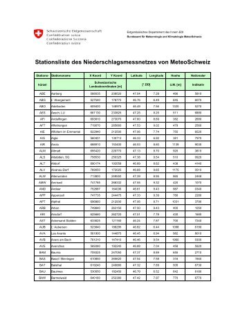 Stationsliste Niederschlagsmessnetz.pdf, 49 KB - MeteoSchweiz