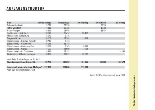 ABB 2 012 - Liechtensteiner Vaterland