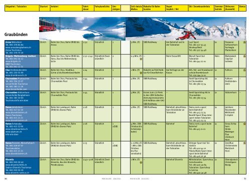 Graubünden - VCS Verkehrs-Club der Schweiz