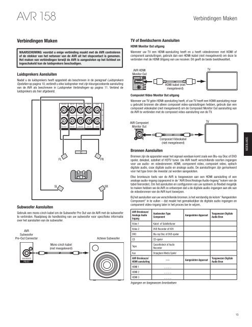 AVR 158 - Harman Kardon