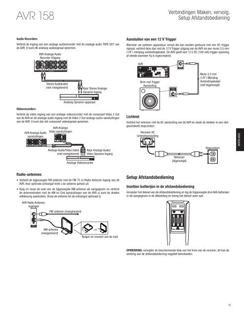 AVR 158 - Harman Kardon