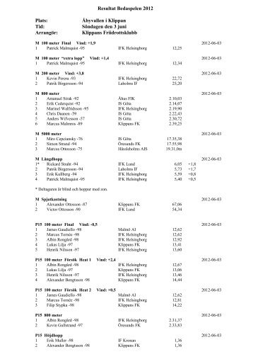 Resultat Bedaspelen 2012 Plats: Ãbyvallen i Klippan Tid: SÃ¶ndagen ...