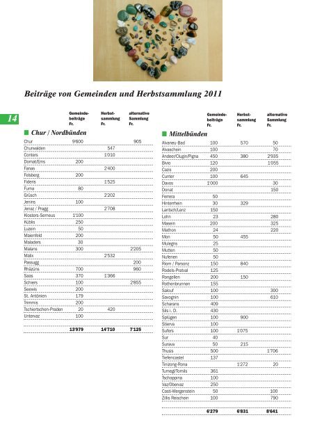 Jahresbericht 2011 - Pro Senectute Graubünden - bei Pro Senectute ...