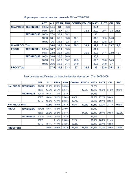 recueil des rÃ©ponses - La rÃ©forme du lycÃ©e