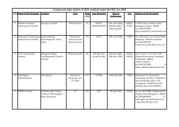 Updated List of notified SEZs - SEZ India