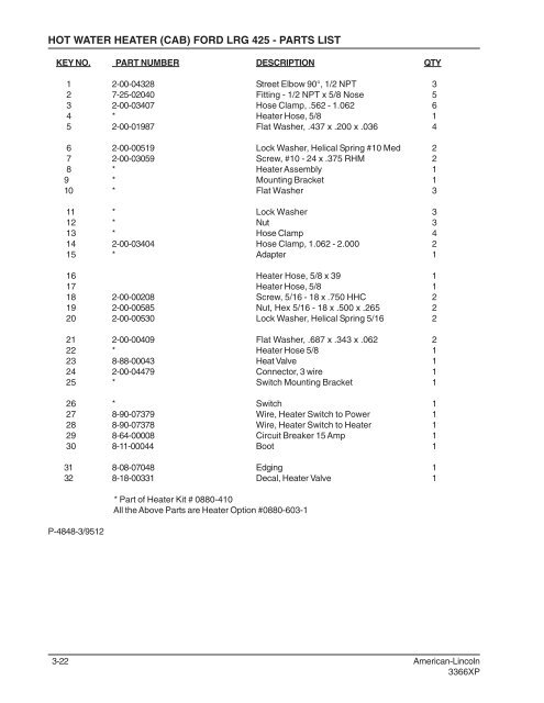 3366 from serial no. 586001 - Nilfisk-alto.baudienst.com