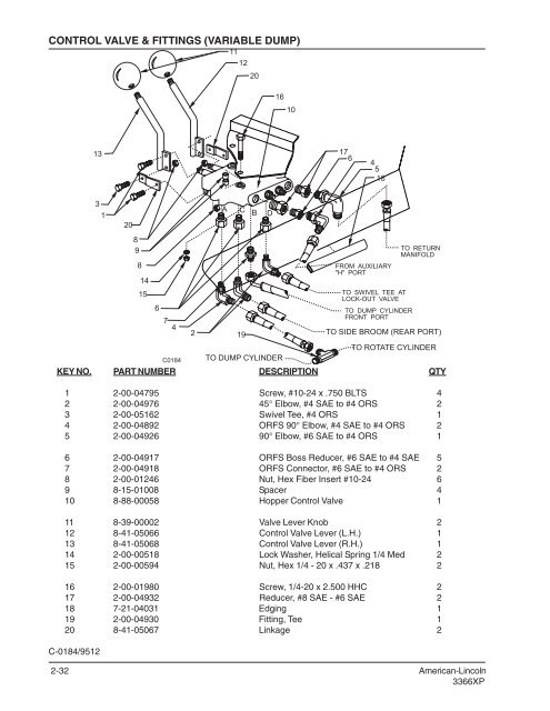 3366 from serial no. 586001 - Nilfisk-alto.baudienst.com