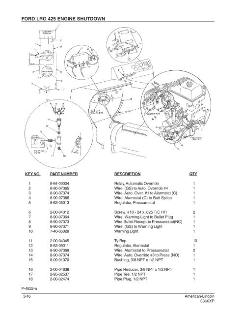 3366 from serial no. 586001 - Nilfisk-alto.baudienst.com