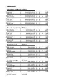 Ergebnisse Gemeindeschießen 2013 - isartaler-schtzen-f3b.de