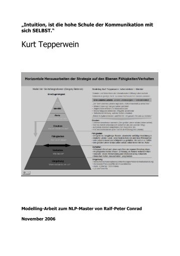 Modelling Kurt Tepperwein - NLP-TrainerAkademie