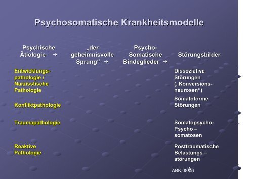 Aktuelle psychosomatische Krankheitsmodelle