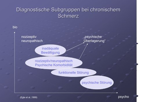 Aktuelle psychosomatische Krankheitsmodelle