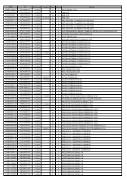 CNPJ IE Data Inicio Data Fim Perfil Obr/Vol RAZAO ...