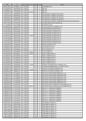 CNPJ IE Data Inicio Data Fim Perfil Obr/Vol RAZAO ...