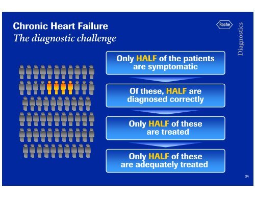 Roche Diagnostics Leading and creating new markets