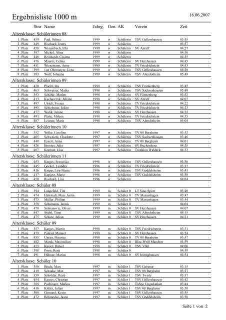 Ergebnisliste 1000 m