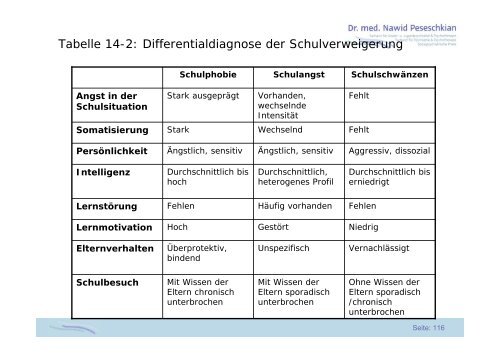 Psychische Störungen bei Kindern und Jugendlichen