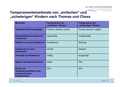 Psychische Störungen bei Kindern und Jugendlichen