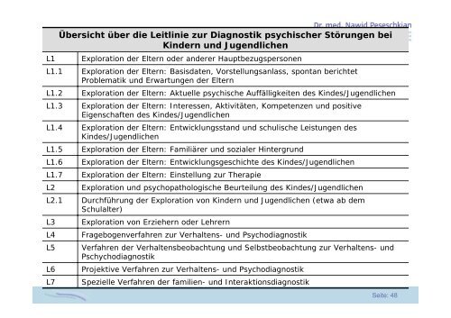 Psychische Störungen bei Kindern und Jugendlichen