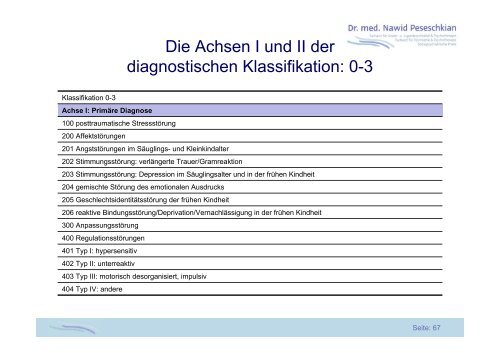 Psychische Störungen bei Kindern und Jugendlichen