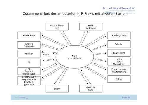 Psychische Störungen bei Kindern und Jugendlichen