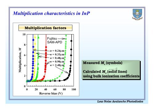 Low Noise Avalanche Photodiodes