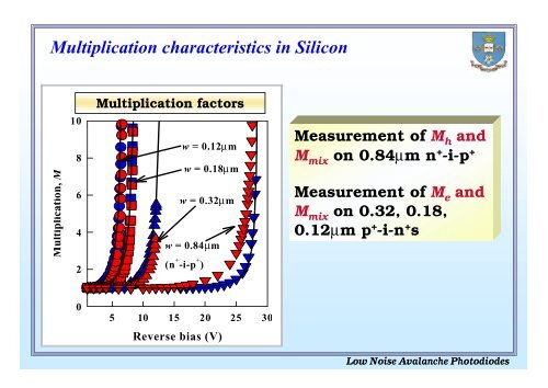 Low Noise Avalanche Photodiodes