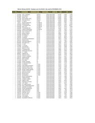 Employee wise Pay Details in the month of ... - Western Railway