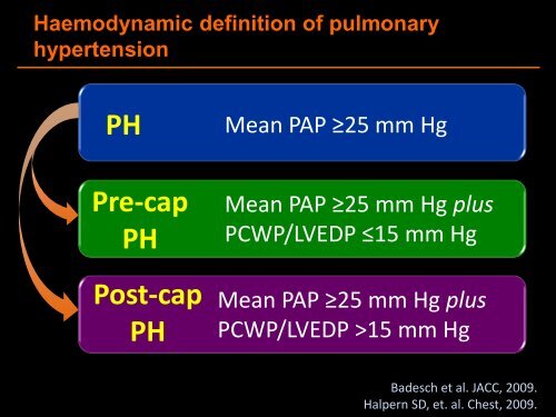 Greg Calligaro Definition and classification of pulmonary hypertension