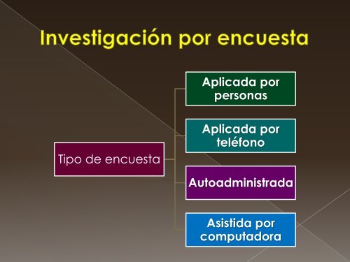 MERCA 3 capitulo 8 Disenos de investigacion descriptiva - Rescate ...