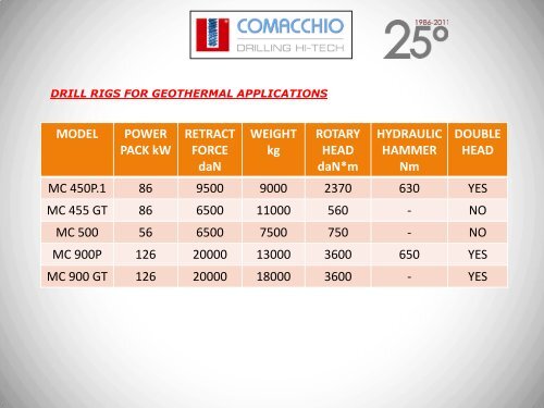 MODEL POWER PACK kw RETRACT FORCE dan WEIGHT kg ...