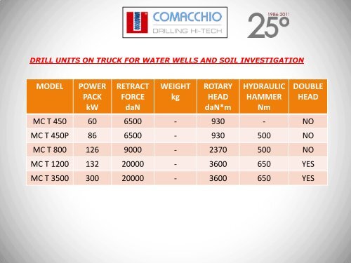 MODEL POWER PACK kw RETRACT FORCE dan WEIGHT kg ...