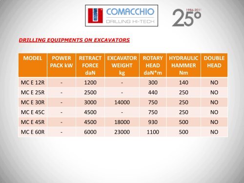 MODEL POWER PACK kw RETRACT FORCE dan WEIGHT kg ...