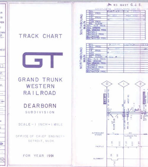 Prr Track Charts