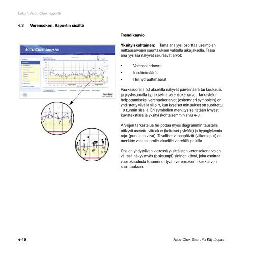 Accu-Chek Smart Pix