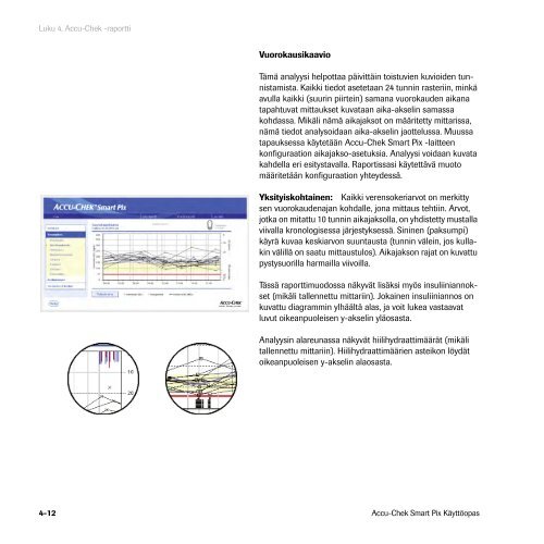 Accu-Chek Smart Pix