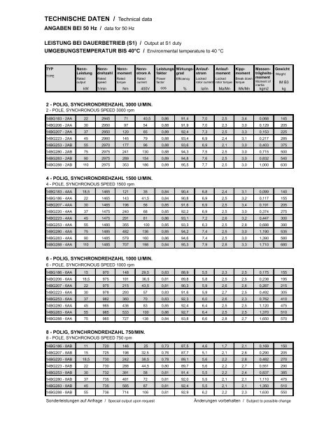 Technische Liste - Elektra Handelsgesellschaft mbh