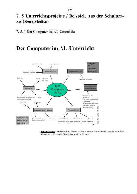 Informationsdienst: Arbeitslehre – Wirtschaft – Arbeitswelt (AWA)