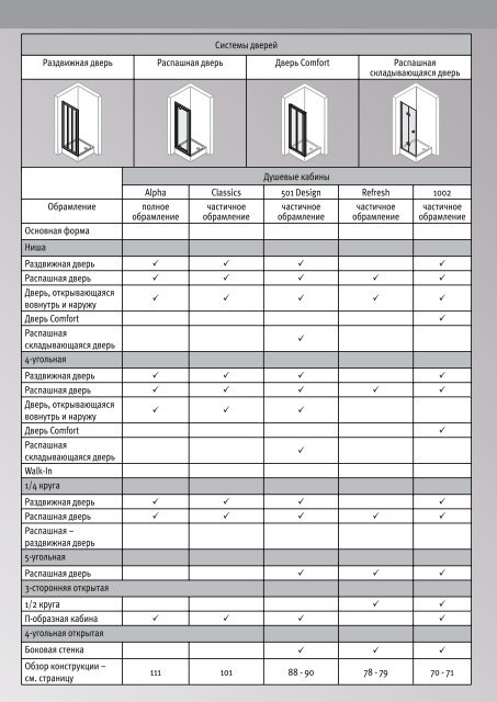 Huppe Shower Solutions (.pdf, 11,6 ÐÐ) - Teplokom Design ...