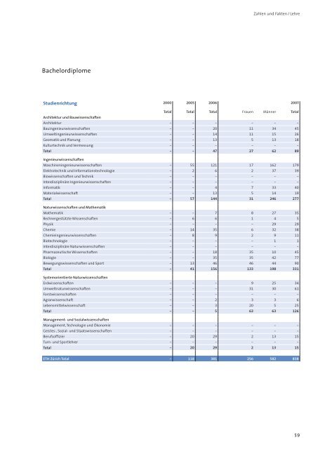 Wissen umsetzen â Firmen grÃ¼nden - ETH - Finanzen und Controlling