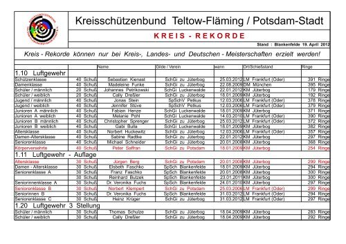 Kreisschützenbund Teltow-Fläming / Potsdam-Stadt